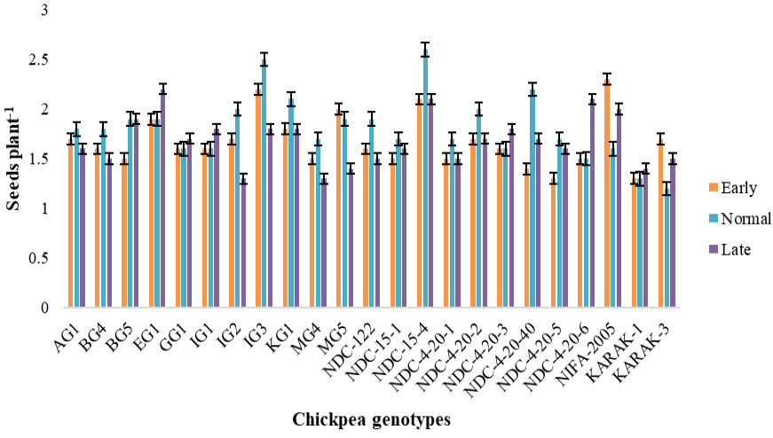 Figure 7: