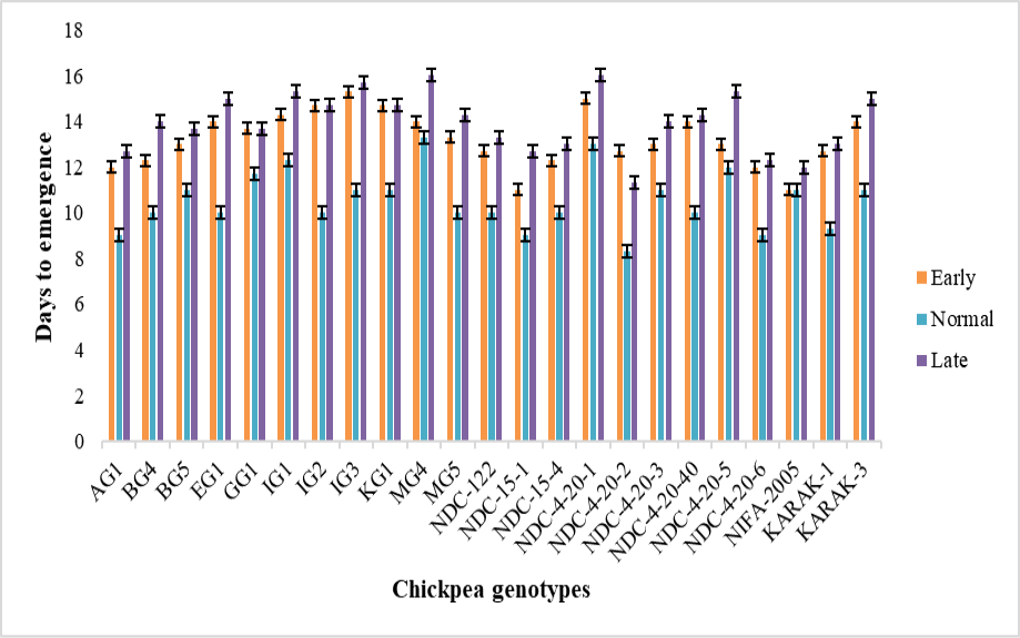 Figure 1: