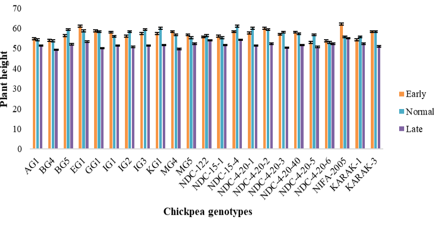 Figure 3: