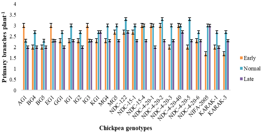 Figure 4: