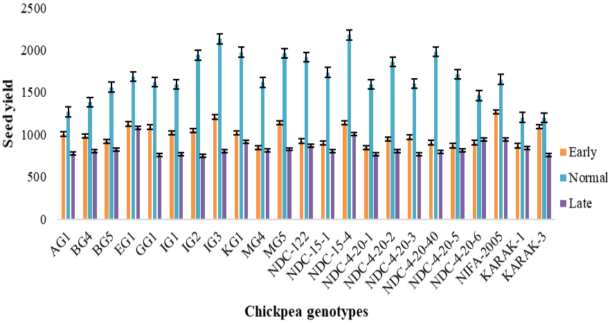 Figure 9: