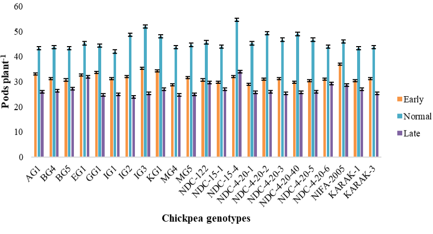 Figure 6: