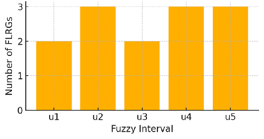 Figure 5: