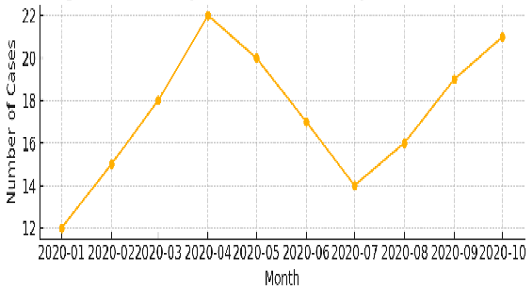 Figure 3: