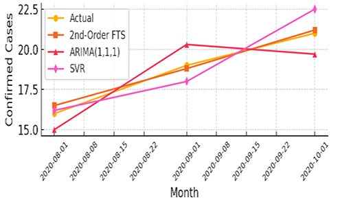 Figure 4:
