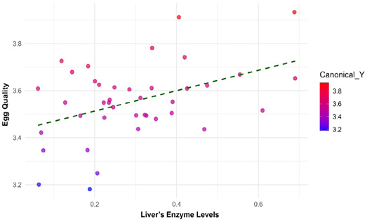 Figure 3: