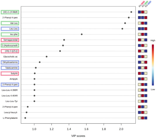 Figure 2: