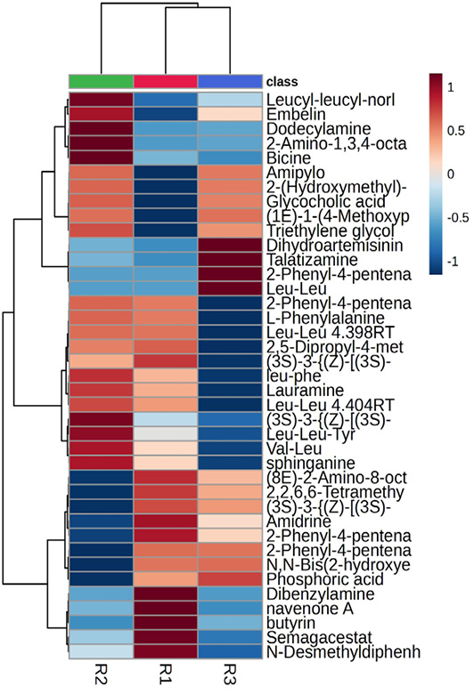 Figure 3: