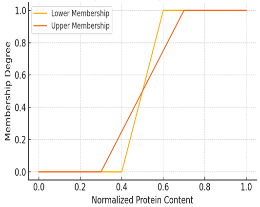 Figure 1: