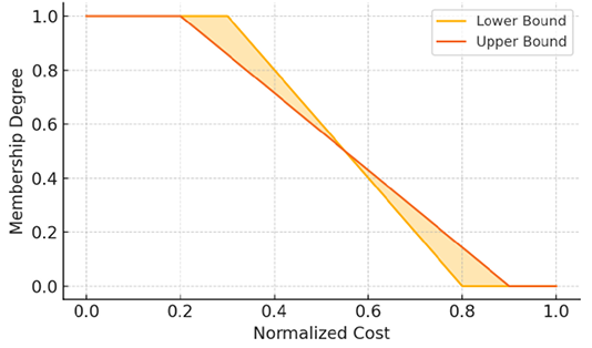 Figure 5: