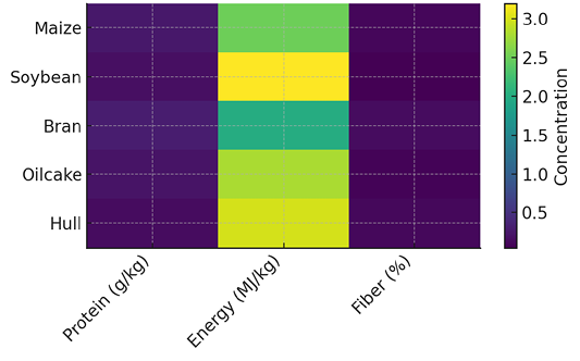 Figure 3: