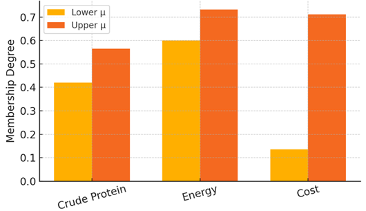 Figure 6: