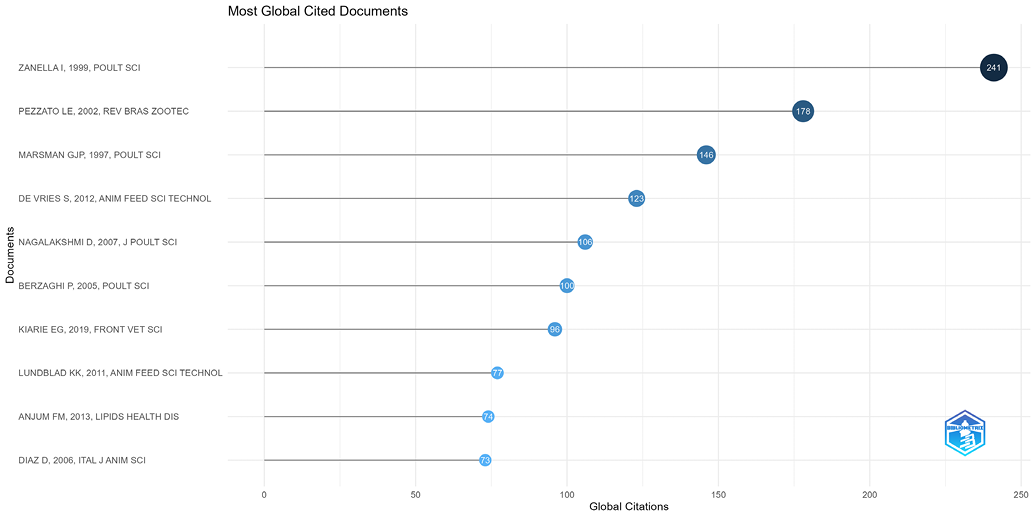 Figure 9: