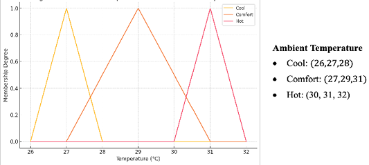 Figure 5: