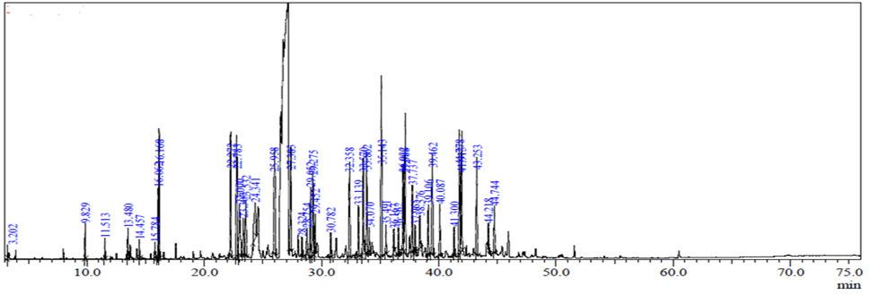 Figure 2: