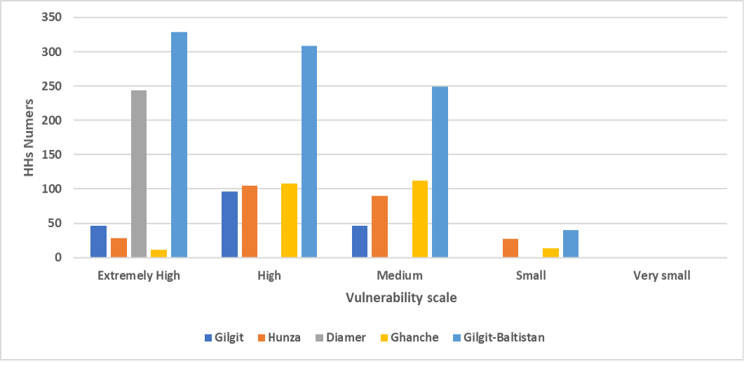 Figure 15: