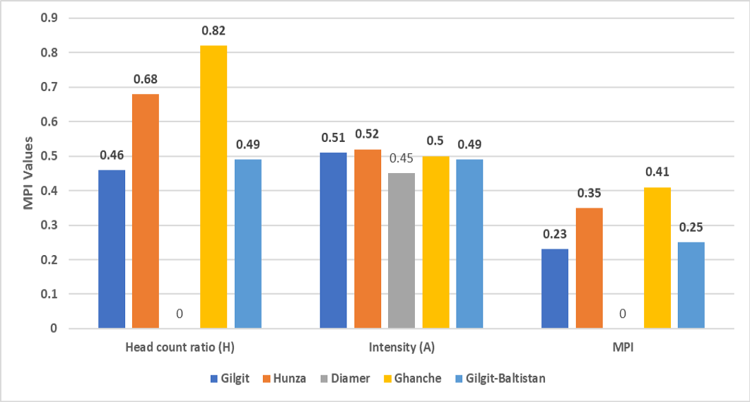 Figure 14: