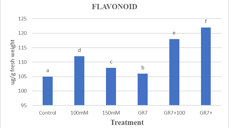 Figure 9: