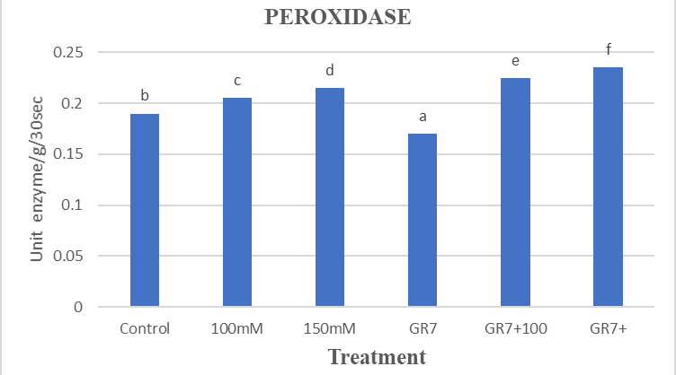 Figure 14: