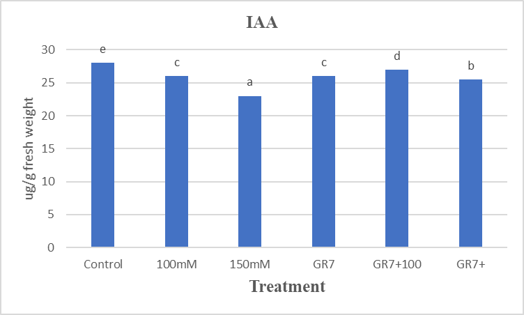 Figure 7: