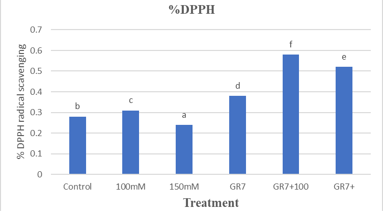 Figure 15: