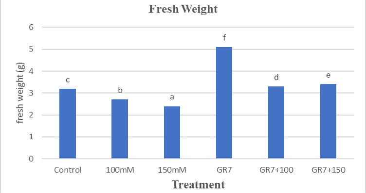 Figure 4: