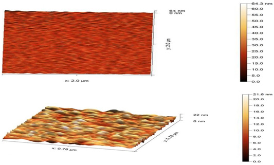 Figure 5: