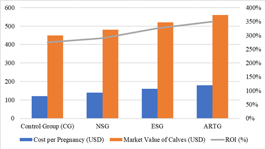 Figure 3: