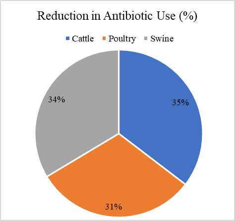 Figure 4: