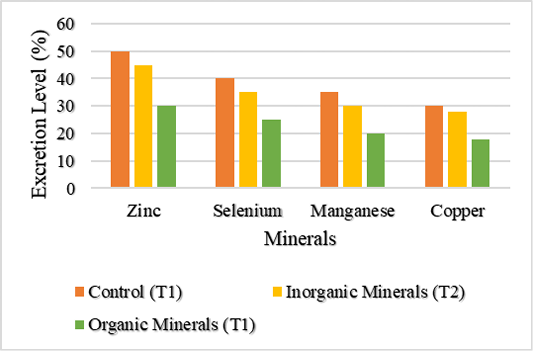 Figure 4:
