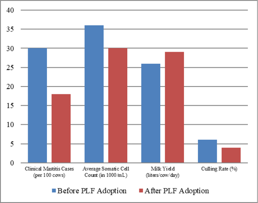Figure 2: