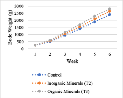 Figure 2: