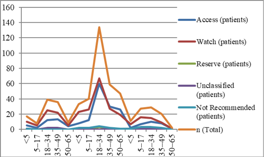 Figure 4: