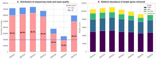 Figure 4: