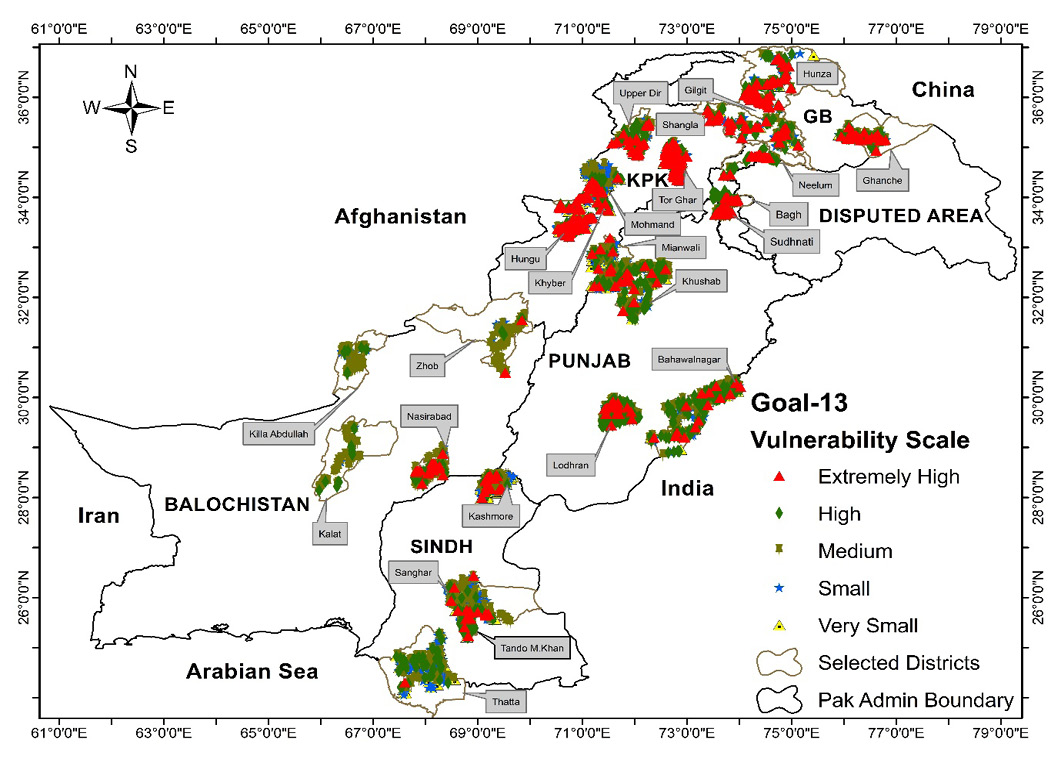 Figure 3: