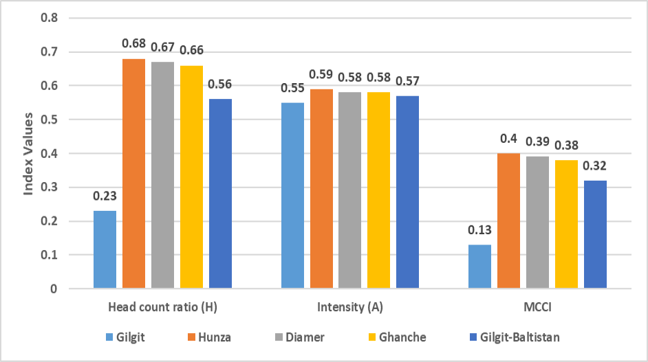 Figure 14: