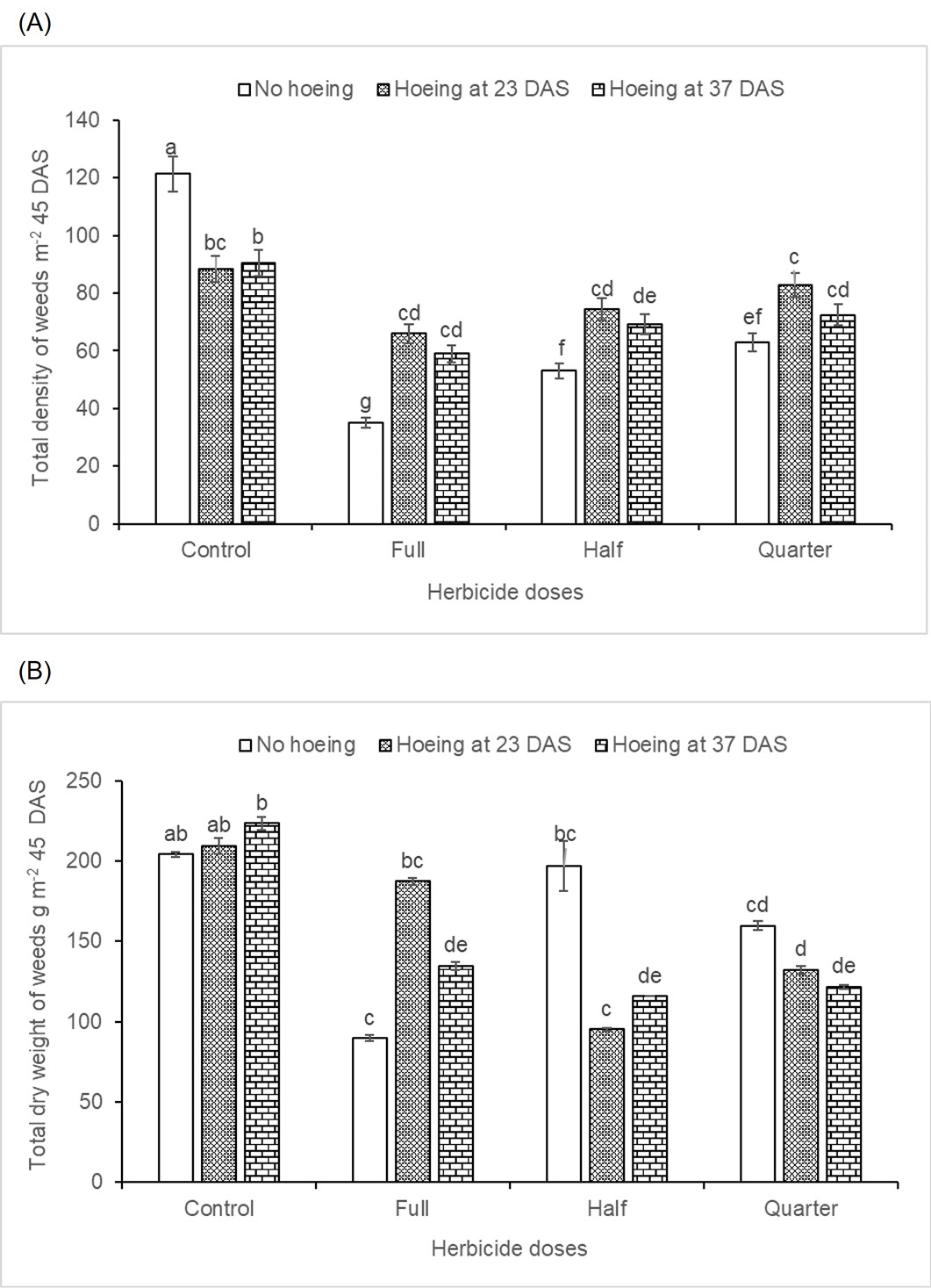 Figure 4: