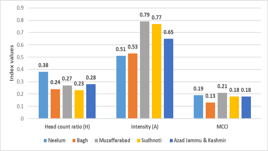 Figure 12: