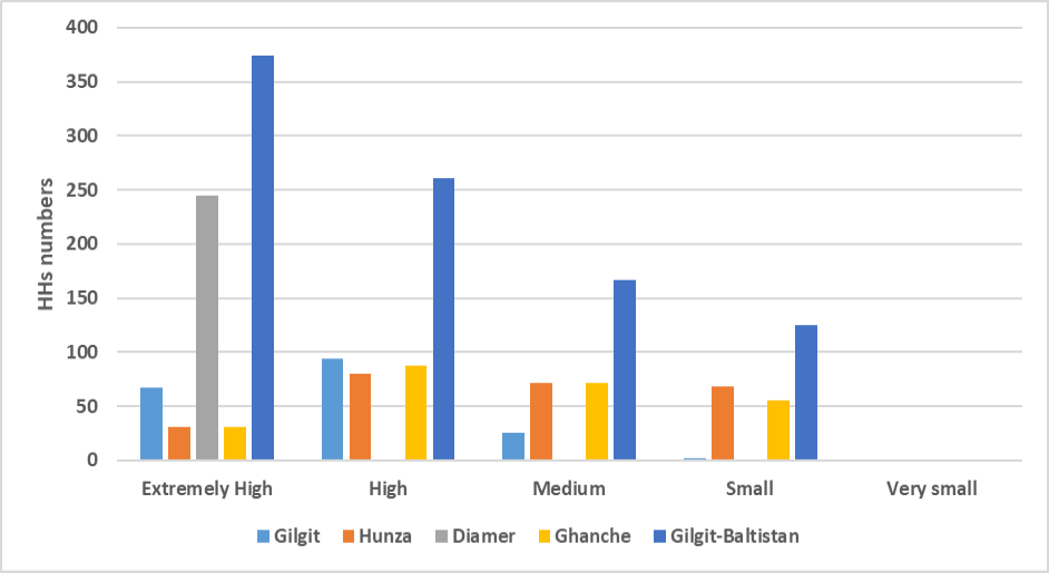 Figure 15:
