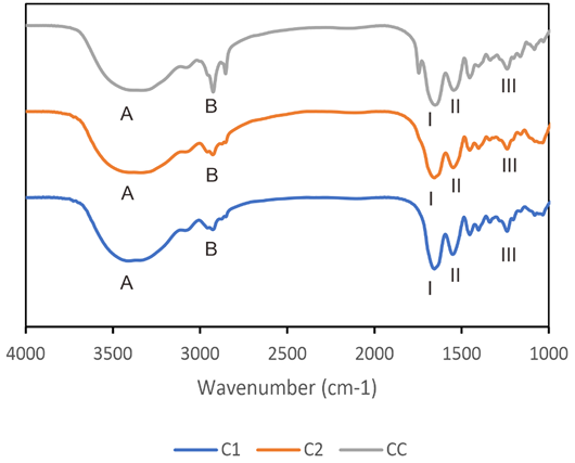Figure 3: