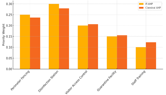 Figure 6: