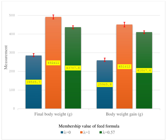 Figure 2: