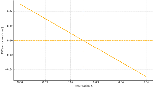 Figure 7:
