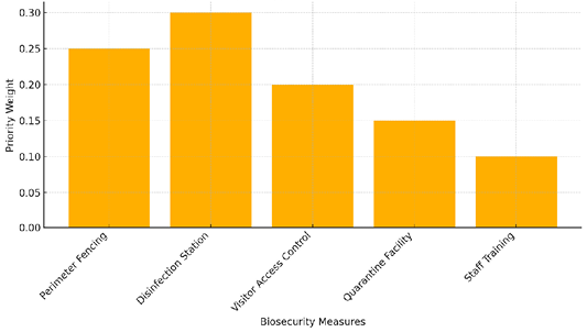 Figure 4: