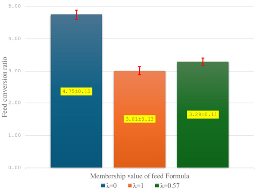 Figure 3: