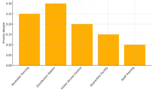 Figure 5: