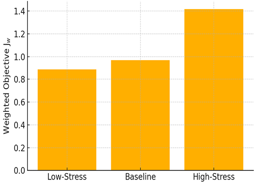 Figure 7: