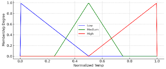 Figure 4:
