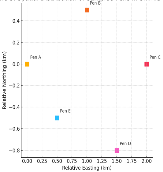 Figure 3: