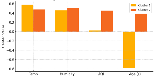 Figure 5: